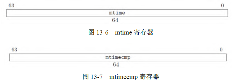 RISC-V<span style='color:red;'>特权</span><span style='color:red;'>架构</span> - 中断定义