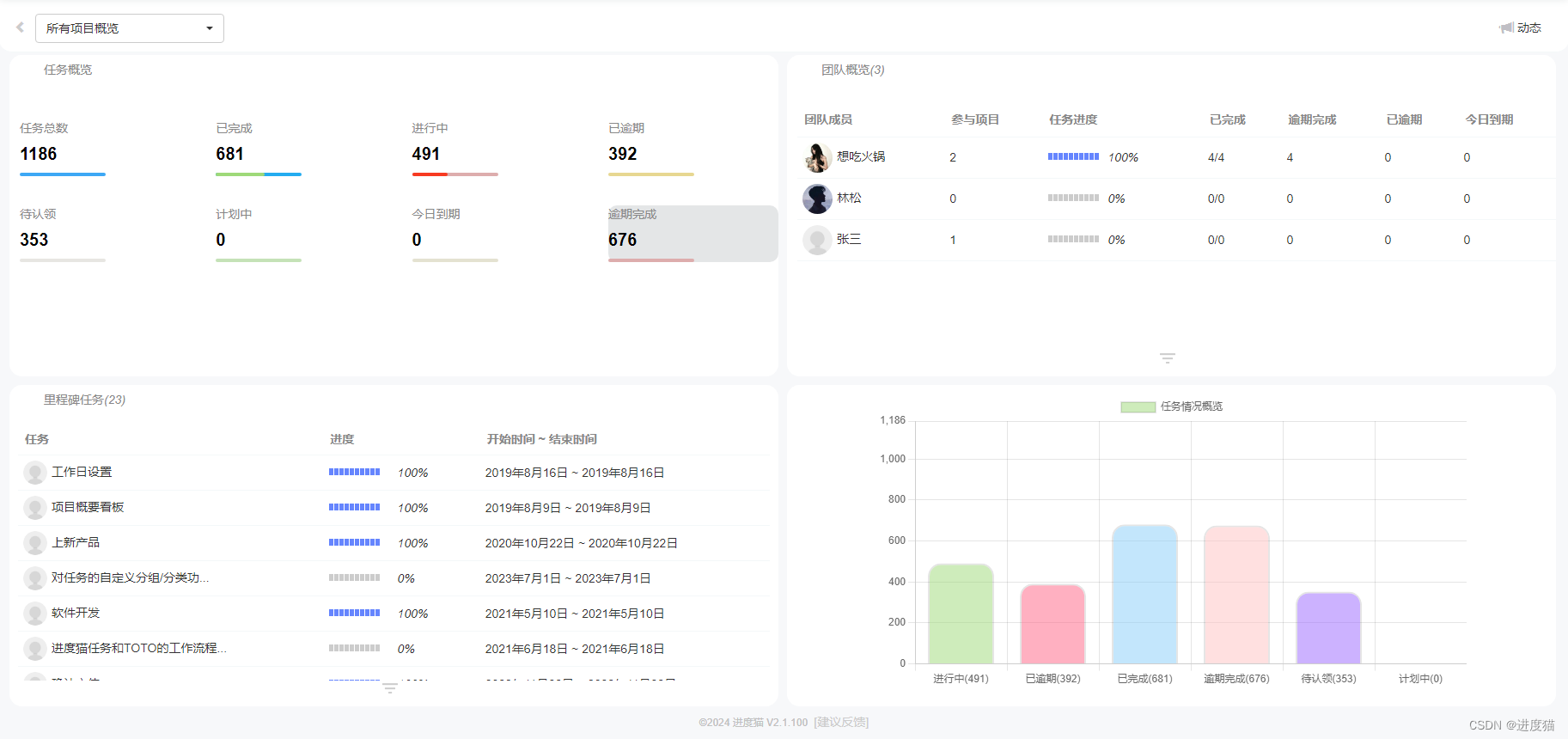 周报不止是汇报进度，如何用周报轻松提升团队协作效率？