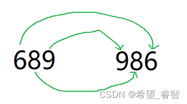 Rust面试宝典第2题：逆序输出整数