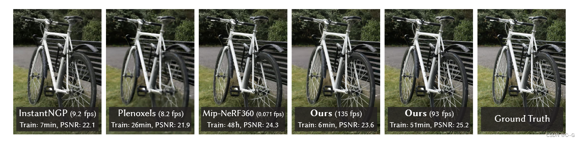 108、3D Gaussian Splatting for Real-Time Radiance Field Rendering