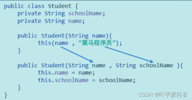 Java入门基础11：面向对象高级一（static、extends继承）