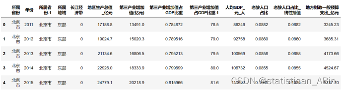 python数据分析-老龄化分析