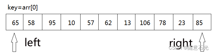 【<span style='color:red;'>排序</span><span style='color:red;'>算法</span>】快速<span style='color:red;'>排序</span>