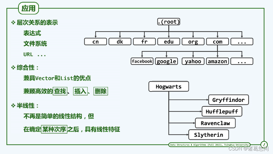 【数据结构（邓俊辉）学习笔记】二叉树01——二叉树表示与实现