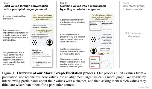 What are human values, and how do we align AI to t