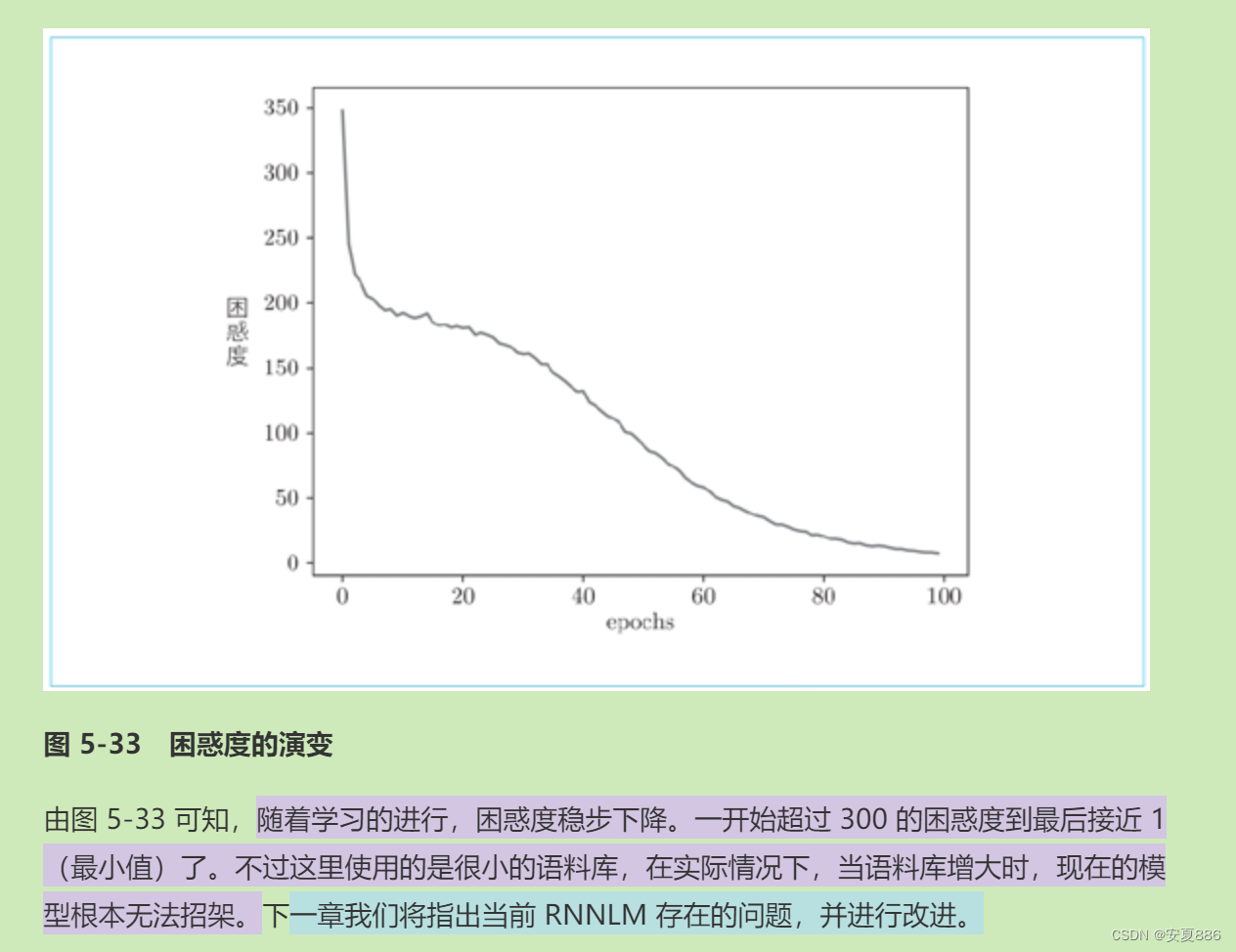 Deep Learning Part Five RNNLM的学习和评价-24.4.30