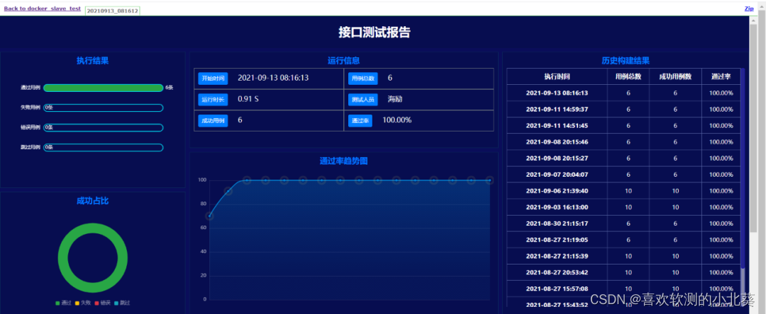 逐步分解，一文教会你如何用 jenkins+docker 实现主从模式