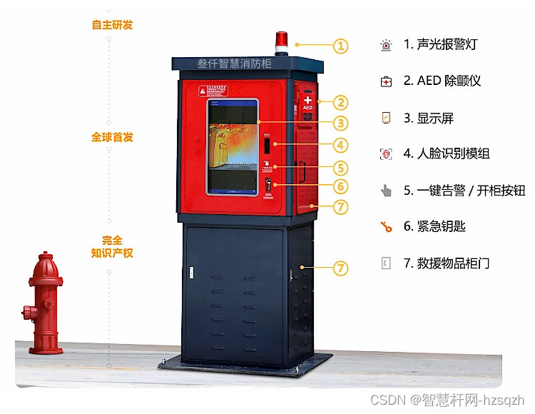 智慧应急消防柜的作用