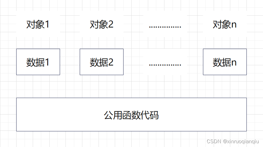 C++之类（<span style='color:red;'>持续</span><span style='color:red;'>更新</span>）