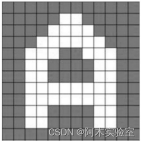 C++结合OpenCV：图像的基本表示方法