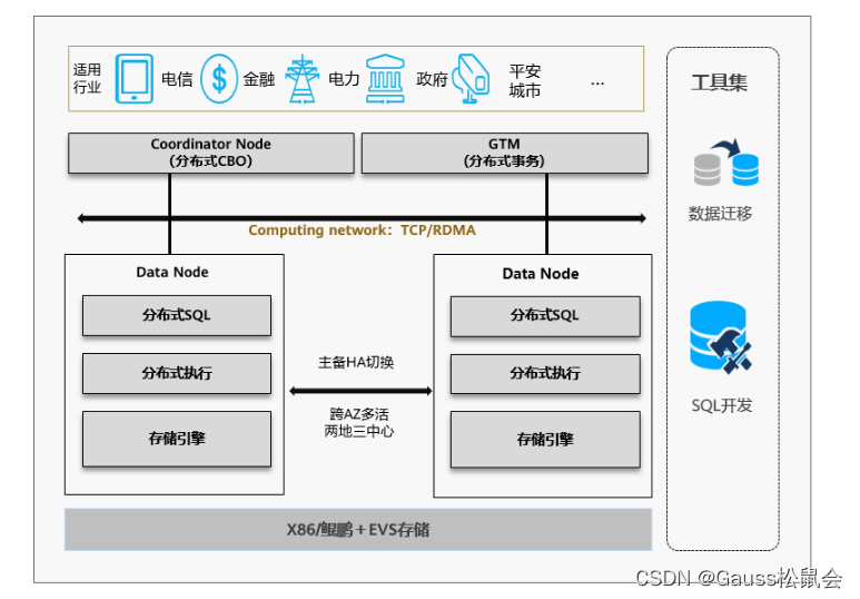 GaussDB SQL调优：选择合适的分布列