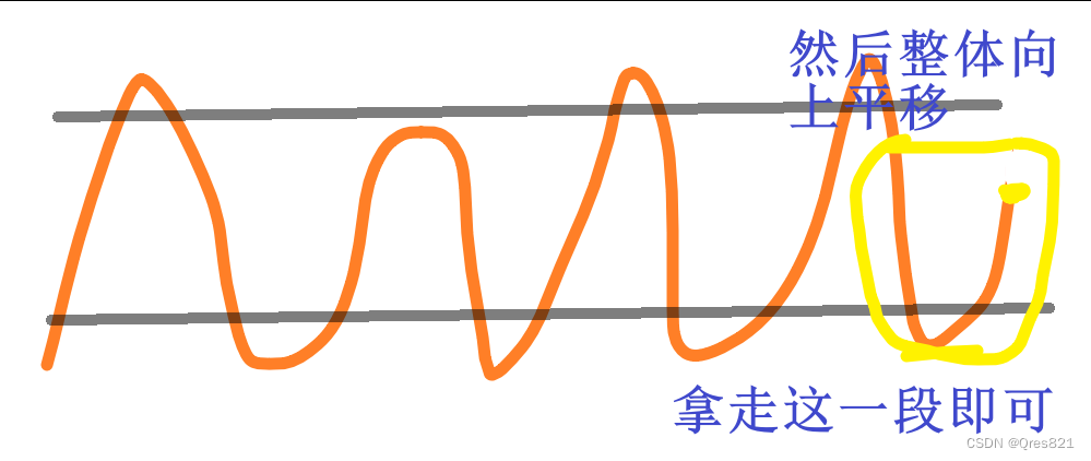 上下界取min/max的线段树问题：P8518 [IOI2021] 分糖果