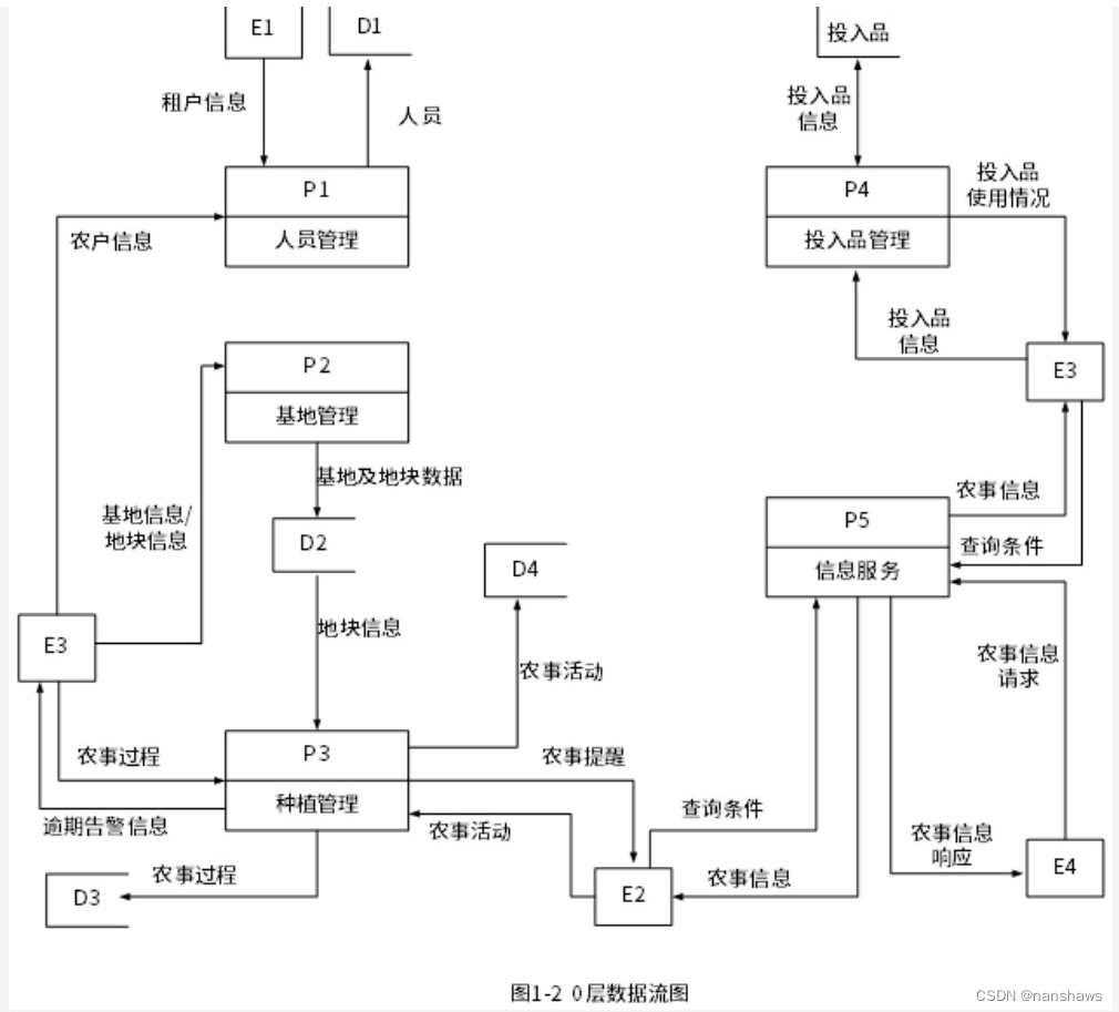 软件设计师软考题目解析下午题01