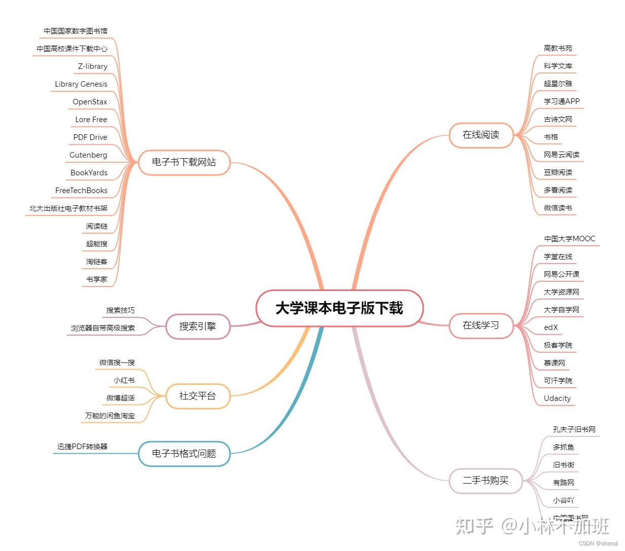 大学课本电子版下载