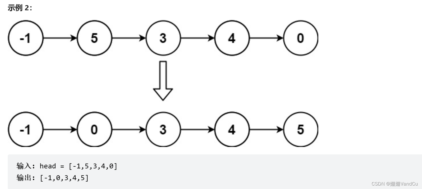 Leetcode : 147. 对链表进行插入排序