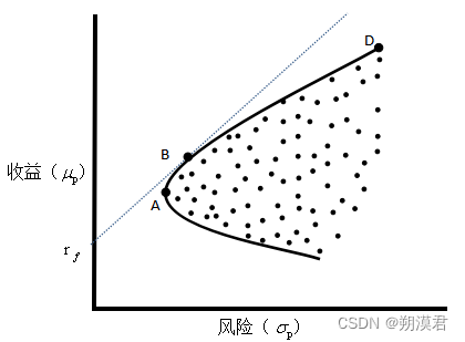 whale-quant 学习 part6：量化择仓策略