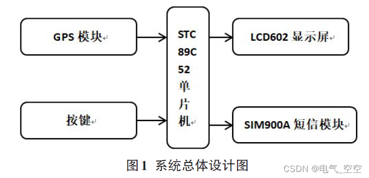 基于单片机防丢失设备的设计和实践