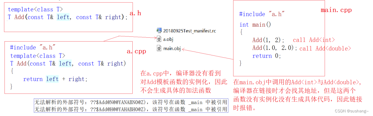 C++初阶-模板进阶