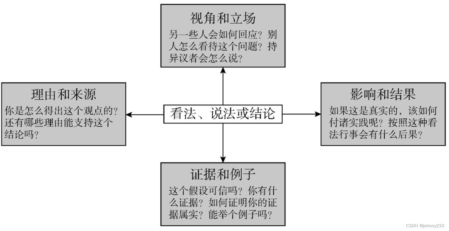 《大模型时代-ChatGPT开启通用人工智能浪潮》精华摘抄