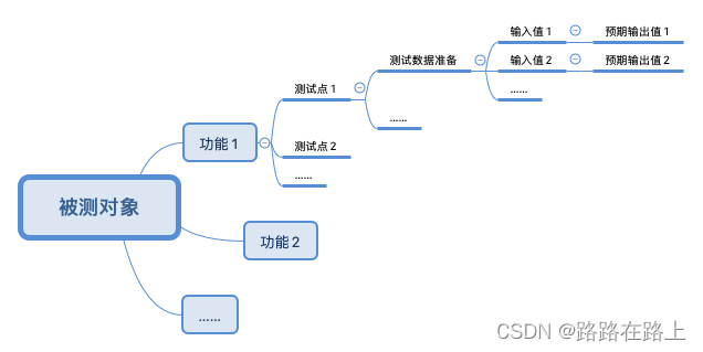 关于编写测试用例的一些思考