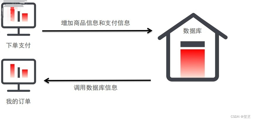 测试辅助工具(抓包工具)的使用1 之初识抓包工具（fiddler）