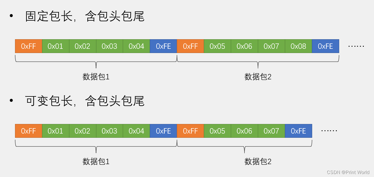 【STM32】STM32学习笔记-USART串口数据包(28)