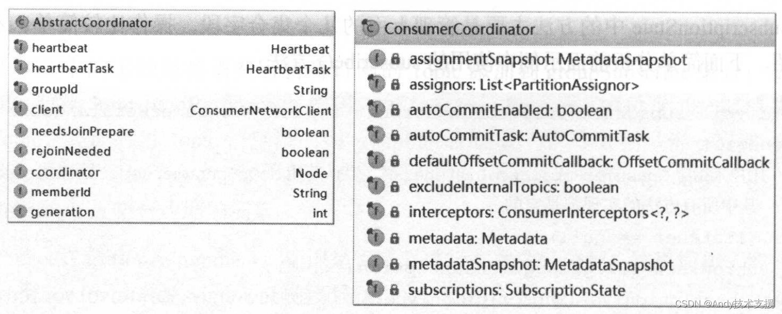 Kafka-消费者-KafkaConsumer分析-ConsumerCoordinator