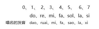 1.基础乐理-唱名与记住唱名的方法