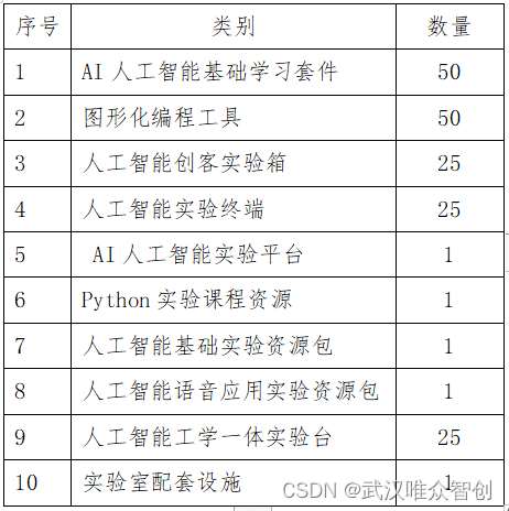 青少年人工智能实验基地解决方案