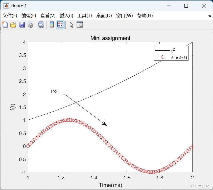 【MATLAB】在图框中加箭头文本注释