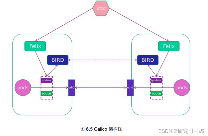 【云原生】Kubernetes网络知识