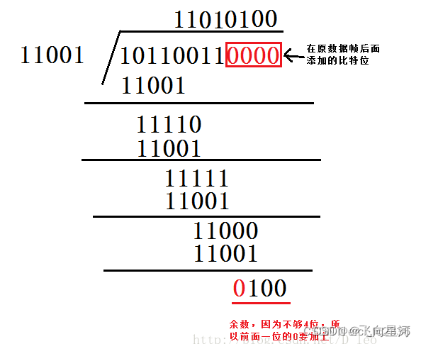 CRC校验原理及步骤