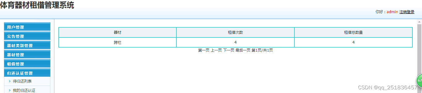 java SSM体育器材租借管理系统myeclipse开发mysql数据库springMVC模式java编程计算机网页设计