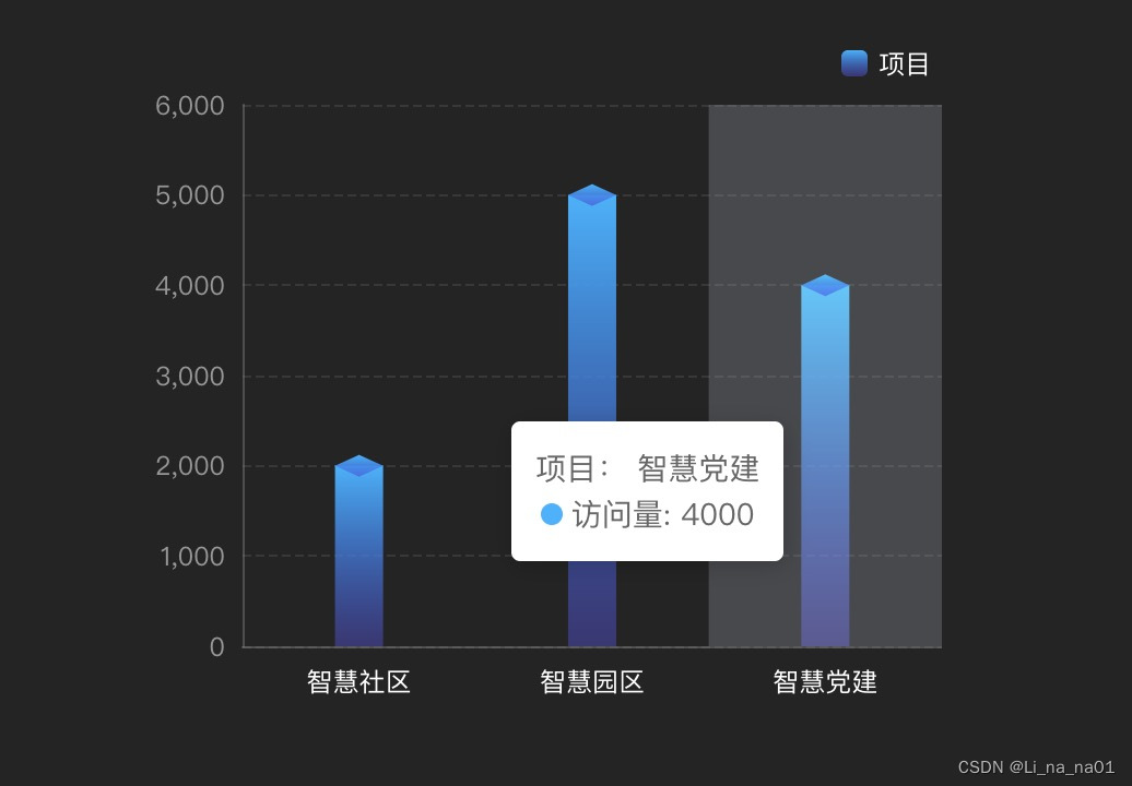 <span style='color:red;'>echarts</span>用pictorialBar<span style='color:red;'>实现</span><span style='color:red;'>3</span><span style='color:red;'>D</span><span style='color:red;'>柱</span><span style='color:red;'>状</span><span style='color:red;'>图</span>