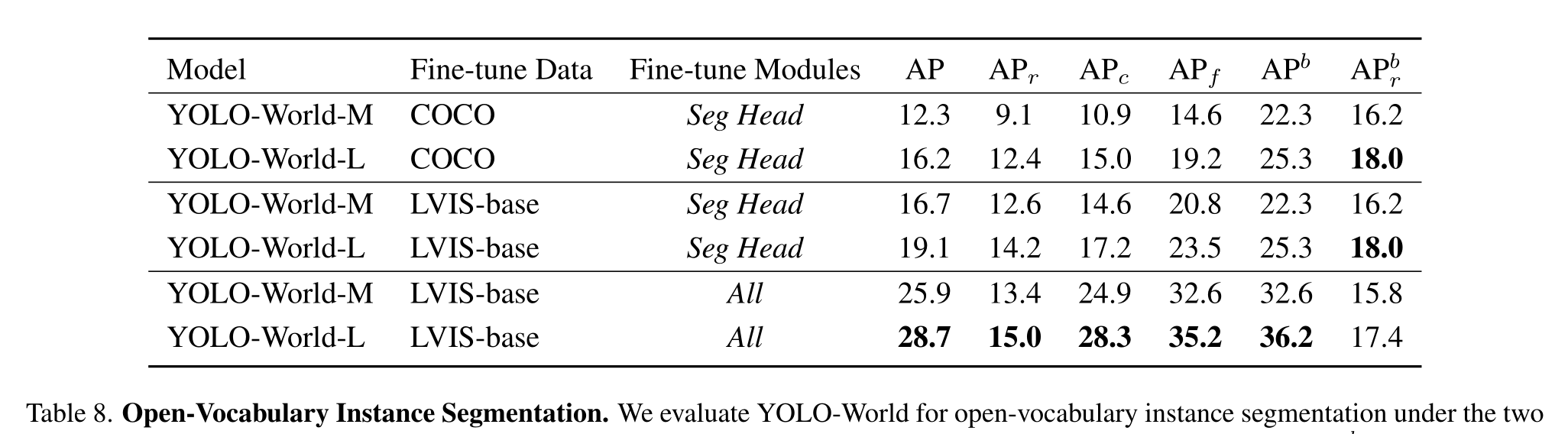 YOLO-World——S