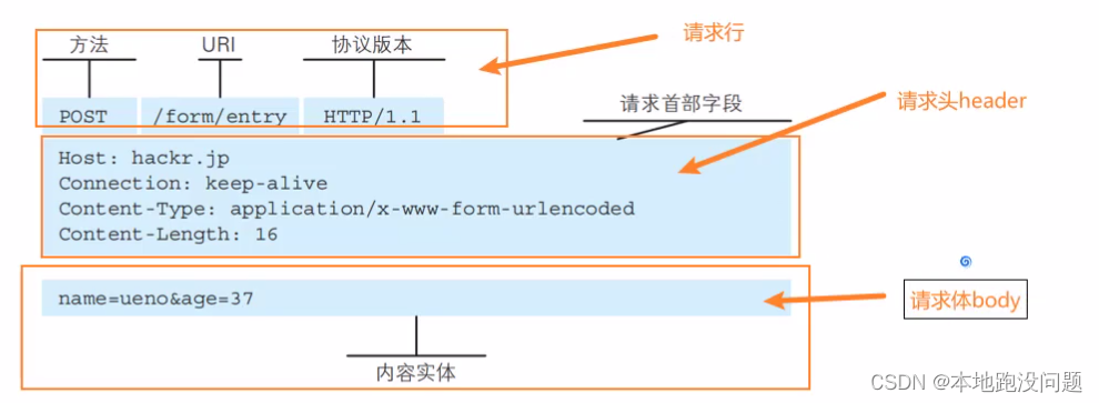 请添加图片描述