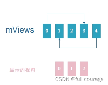 【Android】实现图片和视频混合轮播（无限循环、视频自动播放）