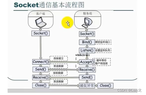 Socket通信Demo(Unity客户端和C#)