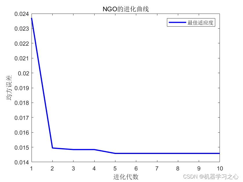 SCI一区 | Matlab实现NGO-TCN-BiGRU-Attention北方苍鹰算法优化时间卷积双向门控循环单元融合注意力机制多变量时间序列预测