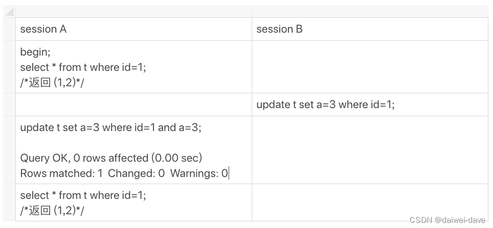 mysql-MVCC