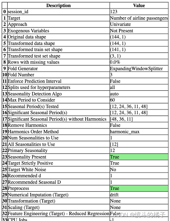 工具系列：PyCaret介绍_单变量时间序列代码示例