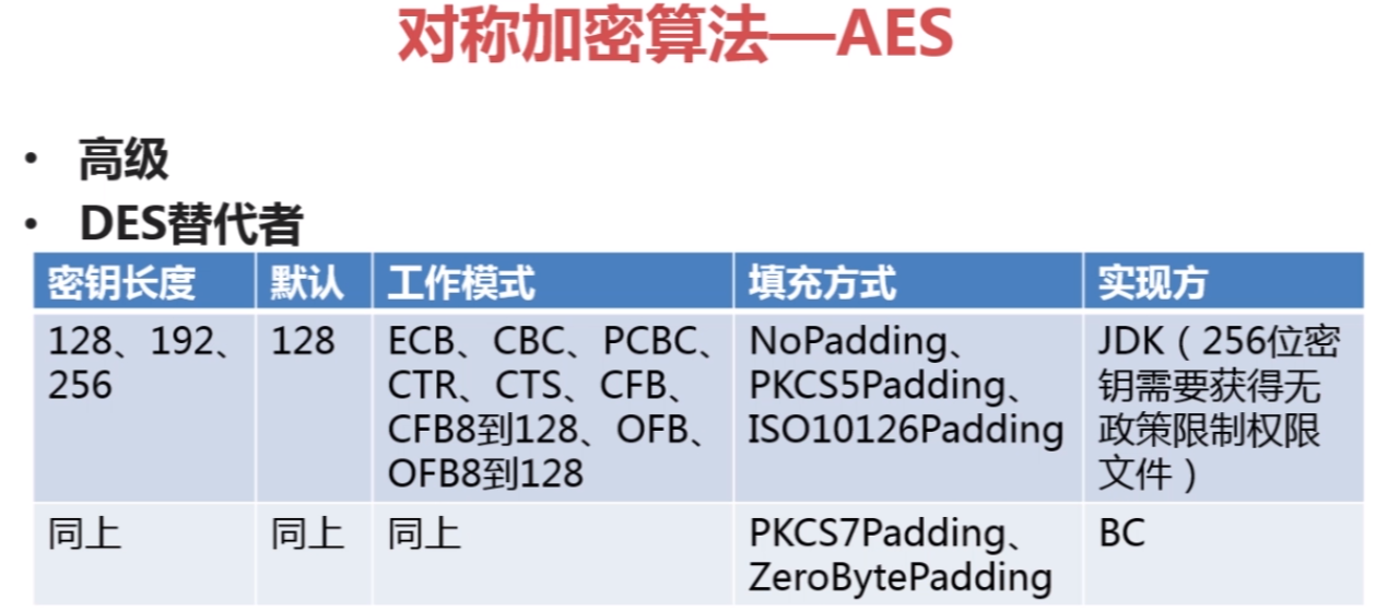 对称加密算法（DES、AES）