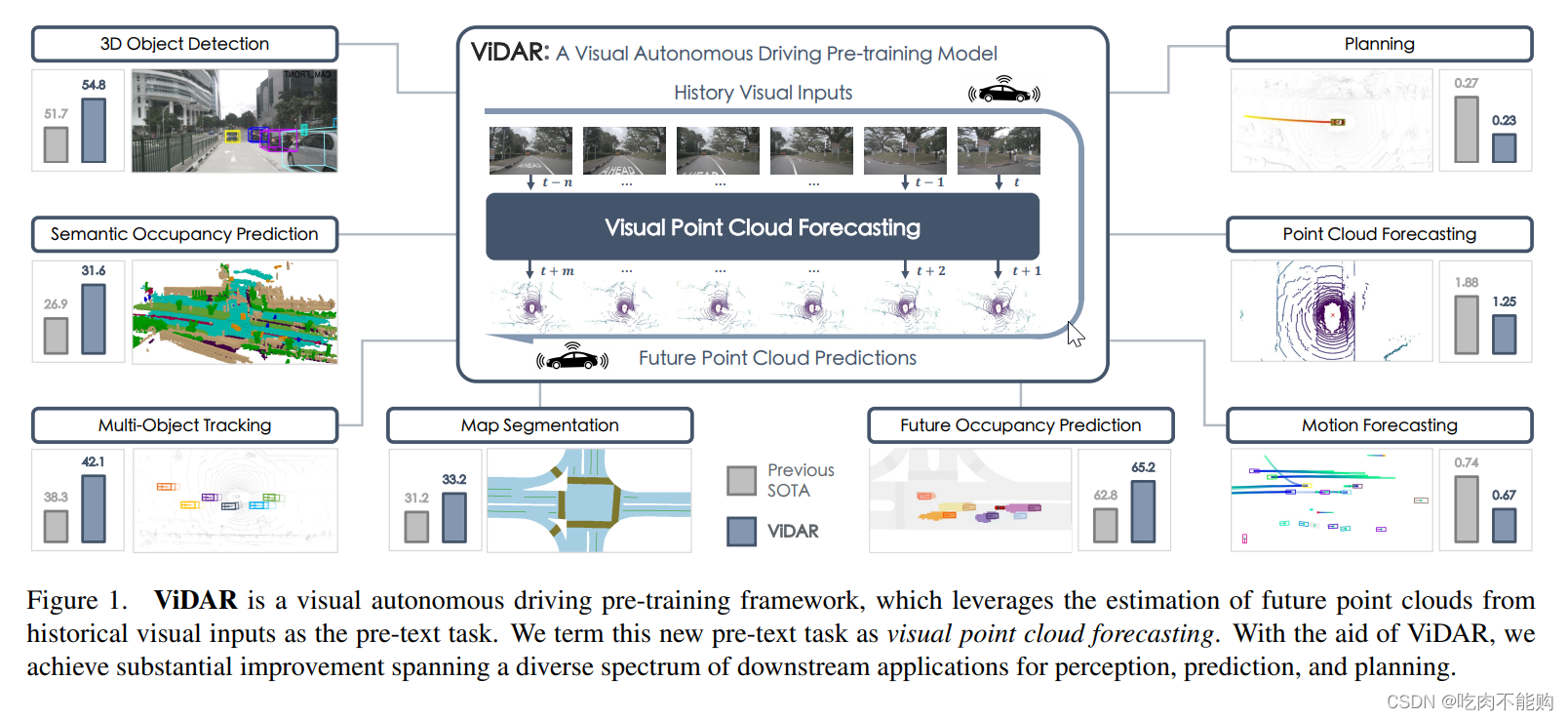 论文《Visual Point Cloud Forecasting enables Scalable Autonomous Driving》详细解析