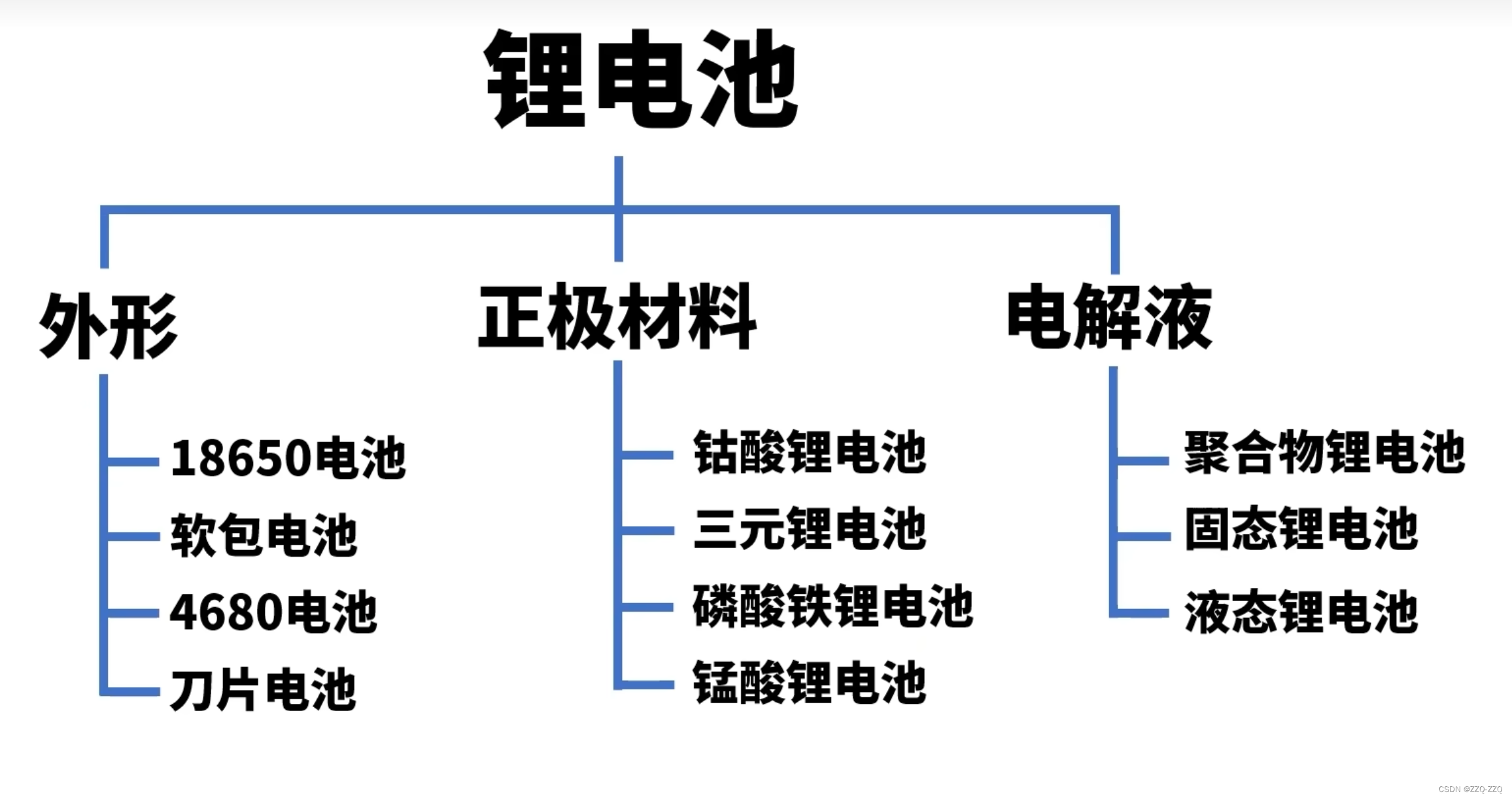 锂电池充电电压4.2V，那么充电器升压到9V、12V意义何在？