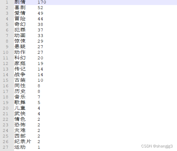 MapReduce案例-电影网站数据统计分析