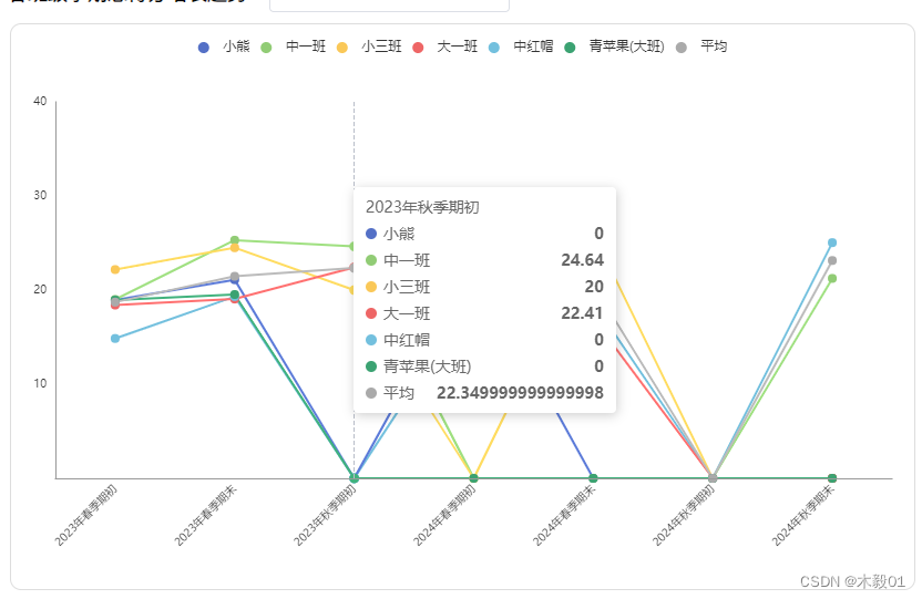 js算法 计算每一列的平均值 求matrix数组对应列的平均值 组成一个新的数组 matrix数组有6行 如果某一行里的值是0则不纳入平均的分母里