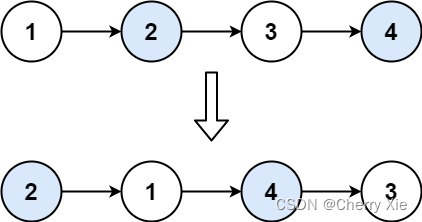 每日算法之两两交换链表中的节点