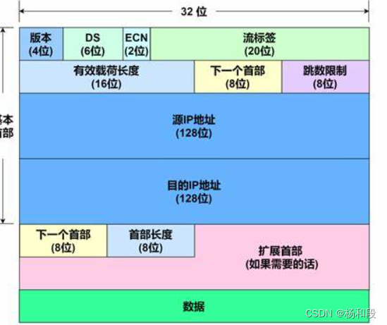 C语言————结构体