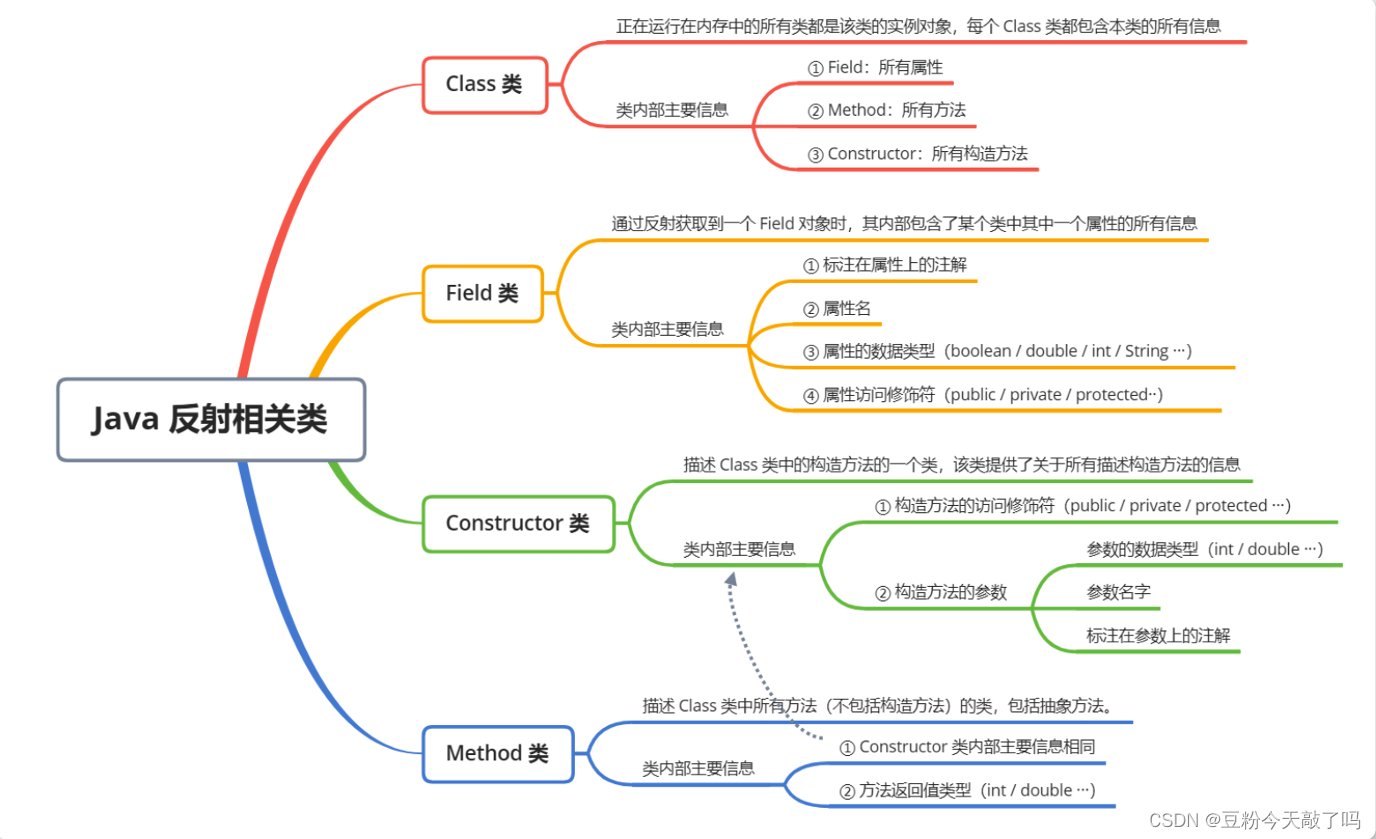 JavaSE系统性总结全集(精华版）