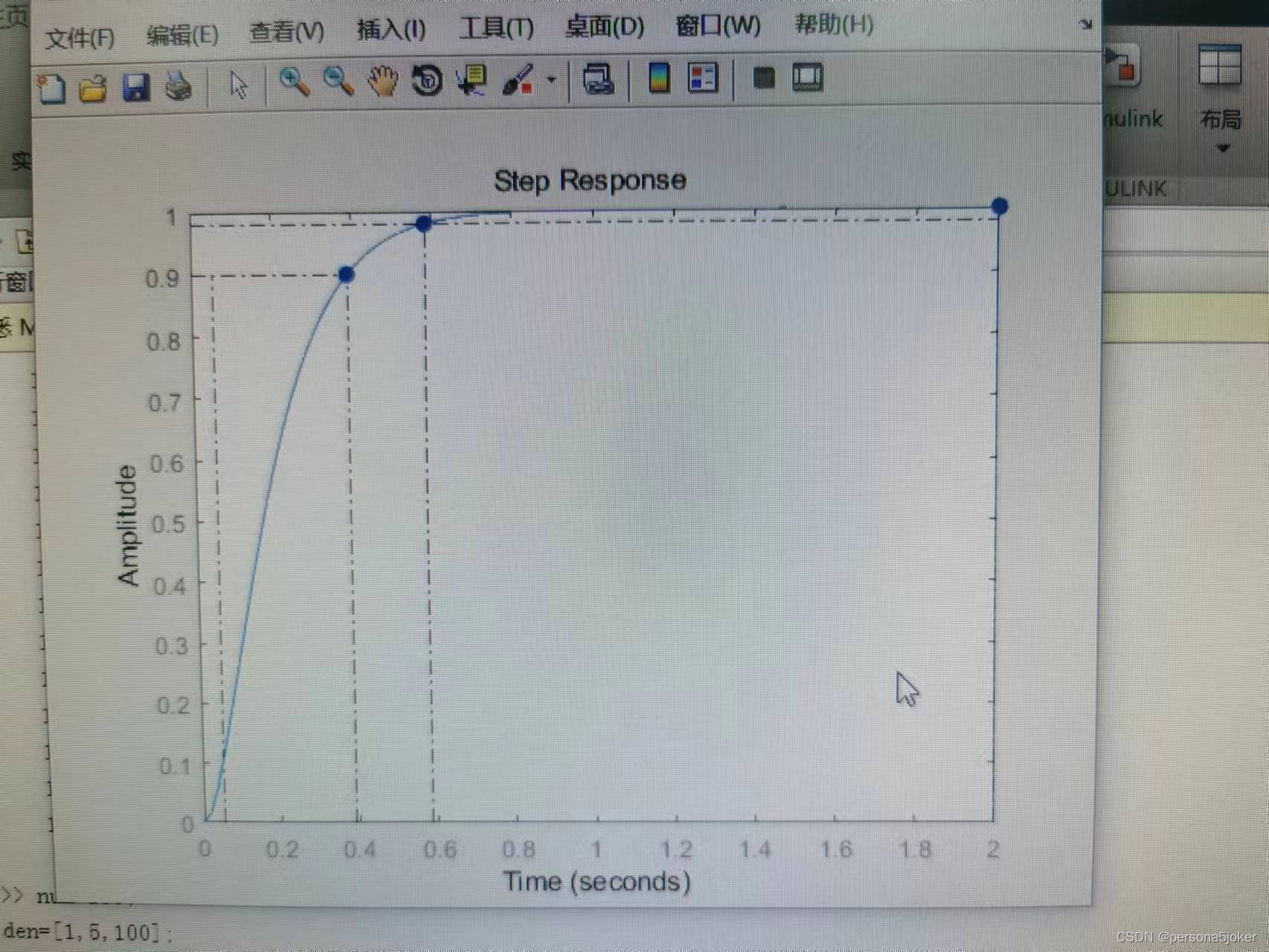 【自动控制原理】matlab二阶系统单位阶跃响应分析
